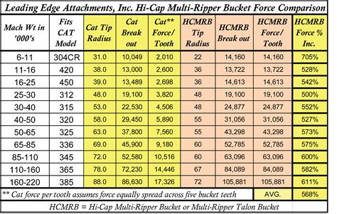 excavator pin chart